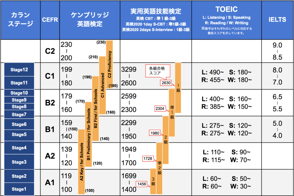 カランメソッドテキスト 8 9 10 11 12 - 参考書